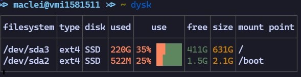 Dysk
